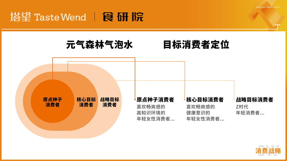 PPT背景圖-100個(gè)食品品牌-16.png